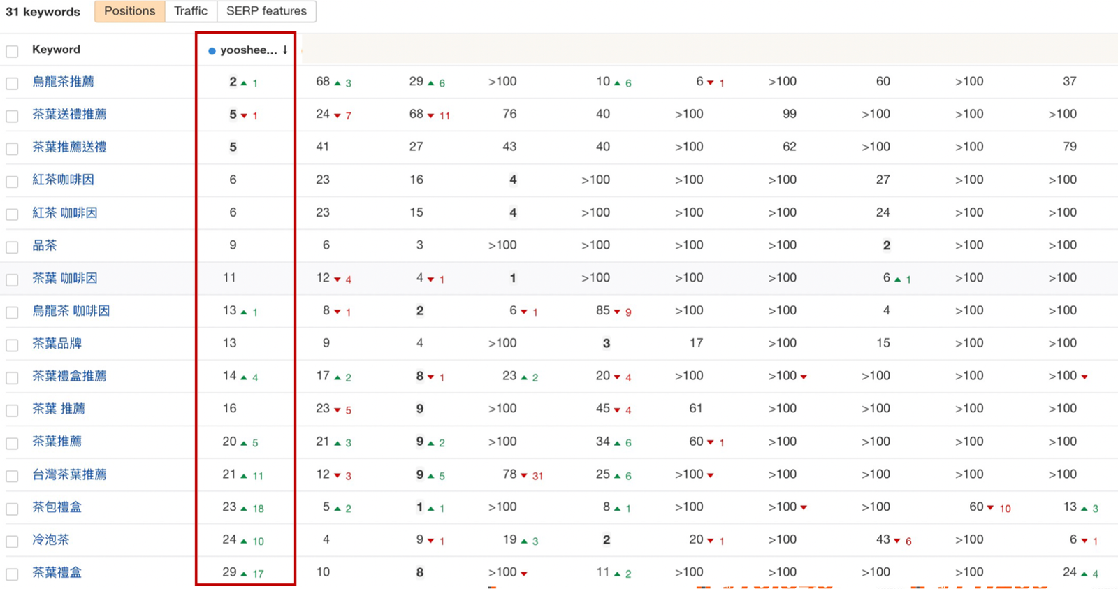 揭開SEO保證第一頁排名的真相