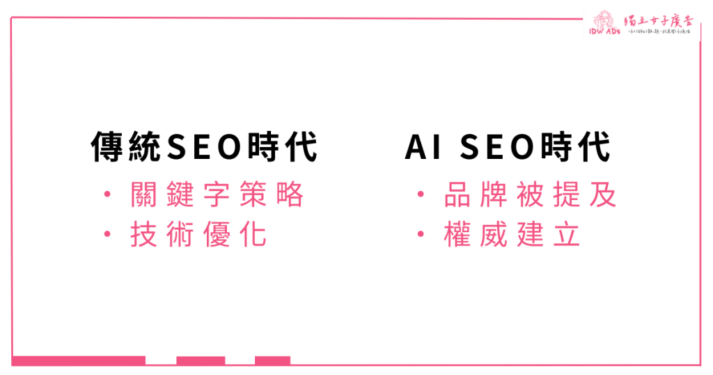 SEO已死?創業老闆必知的網站流量暴跌真相與突圍策略 1 傳統SEO與AI SEO策略對比圖