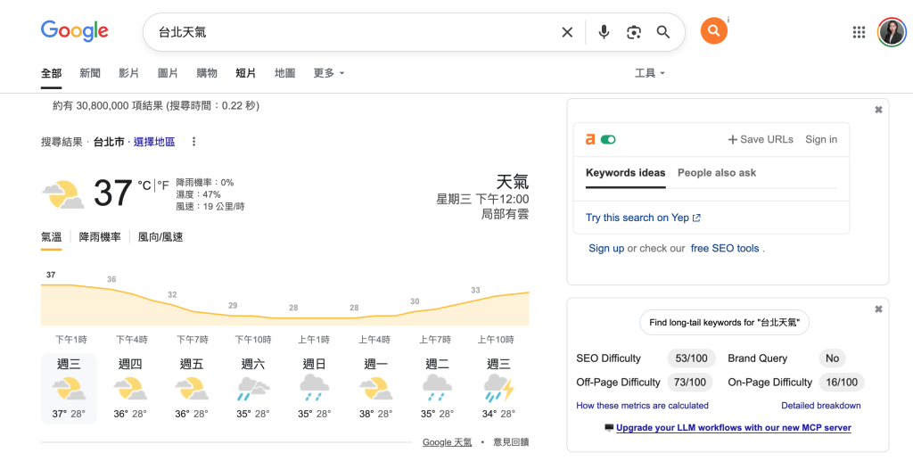 零點擊搜尋讓你的網站流量大失血?3步驟輕鬆完成優化 1 image 1
