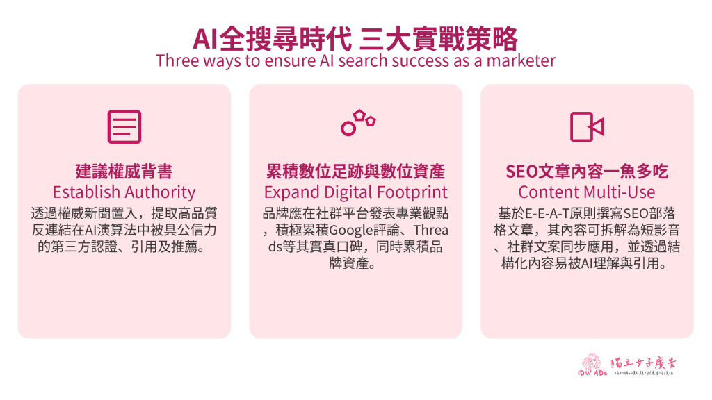 AI全搜尋時代三大實戰策略by獨立女子廣告製圖 1